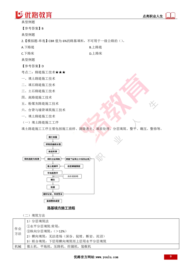 25年一建《公路实务》大V精讲第1章讲义打印版_2026年一级建造师_2026年一建公路_2025年一建公路SVIP_02-基础精讲✿高端面授✿深度强化_22-公路《强化精讲班》刘军刚YL