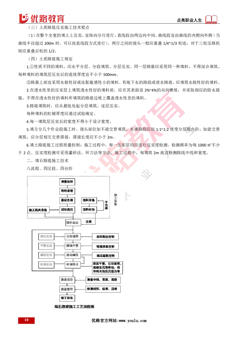 25年一建《公路实务》大V精讲第1章讲义打印版_2026年一级建造师_2026年一建公路_2025年一建公路SVIP_02-基础精讲✿高端面授✿深度强化_22-公路《强化精讲班》刘军刚YL
