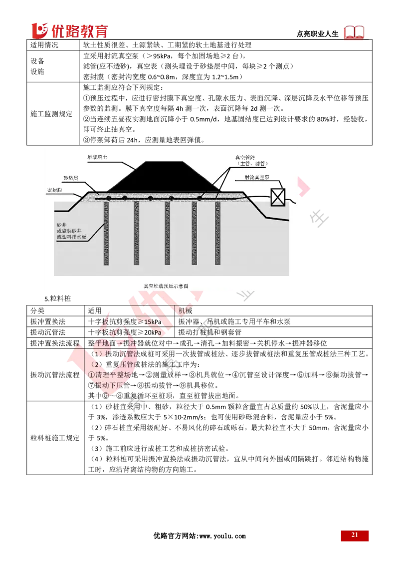 25年一建《公路实务》大V精讲第1章讲义打印版_2026年一级建造师_2026年一建公路_2025年一建公路SVIP_02-基础精讲✿高端面授✿深度强化_22-公路《强化精讲班》刘军刚YL
