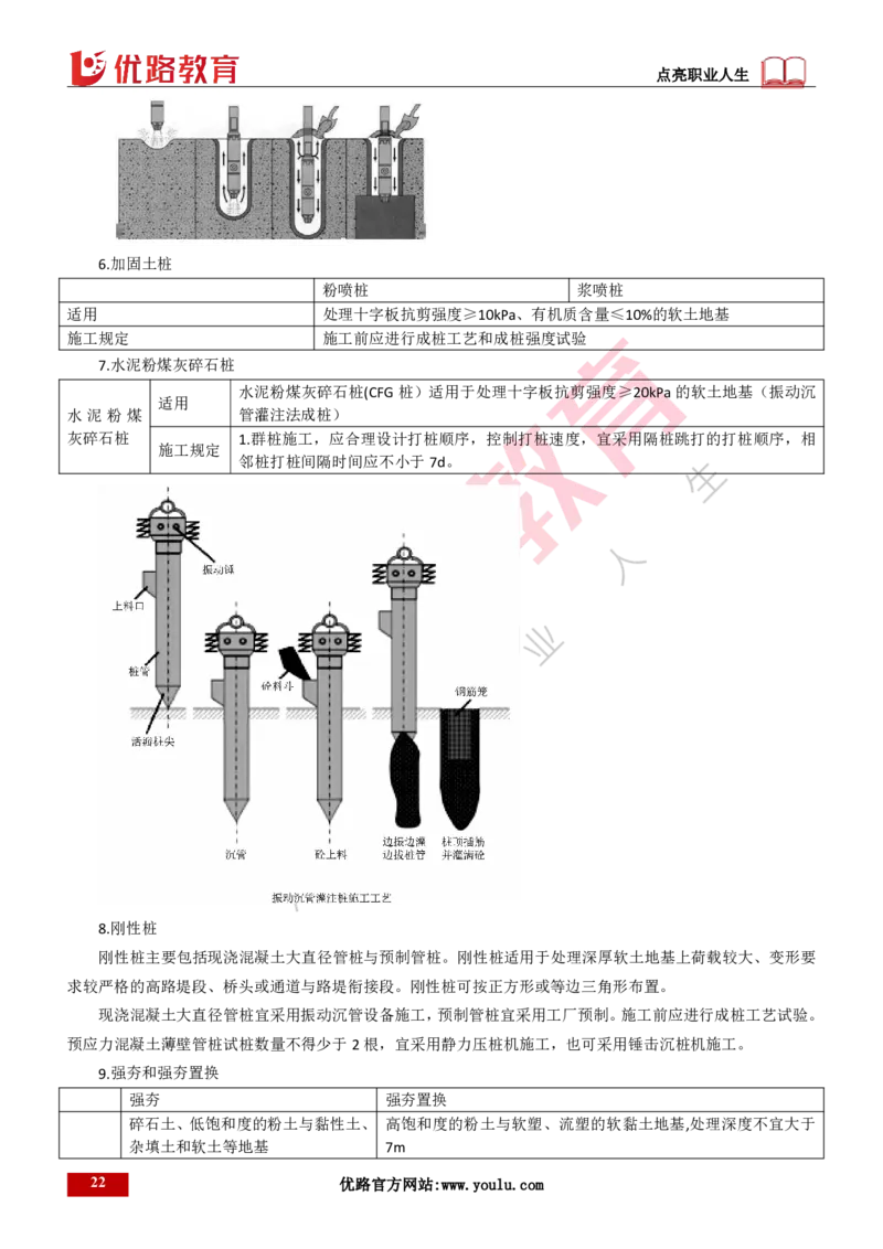 25年一建《公路实务》大V精讲第1章讲义打印版_2026年一级建造师_2026年一建公路_2025年一建公路SVIP_02-基础精讲✿高端面授✿深度强化_22-公路《强化精讲班》刘军刚YL