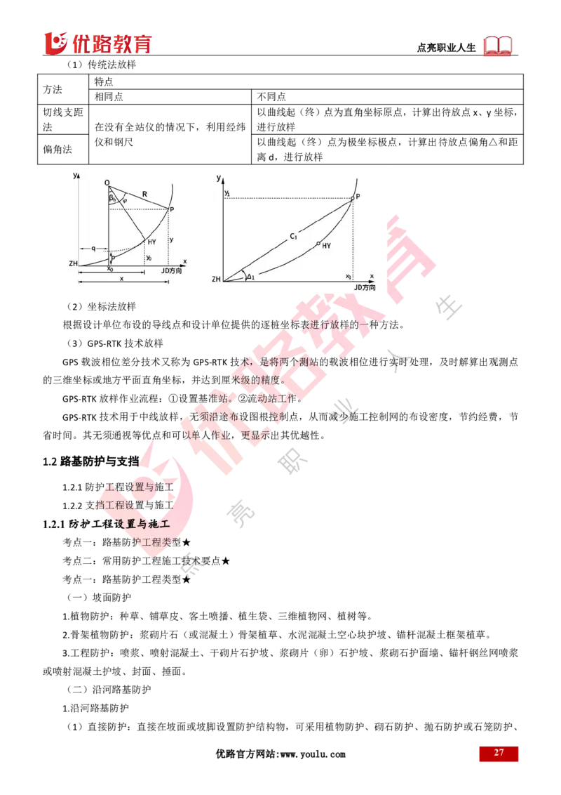 25年一建《公路实务》大V精讲第1章讲义打印版_2026年一级建造师_2026年一建公路_2025年一建公路SVIP_02-基础精讲✿高端面授✿深度强化_22-公路《强化精讲班》刘军刚YL