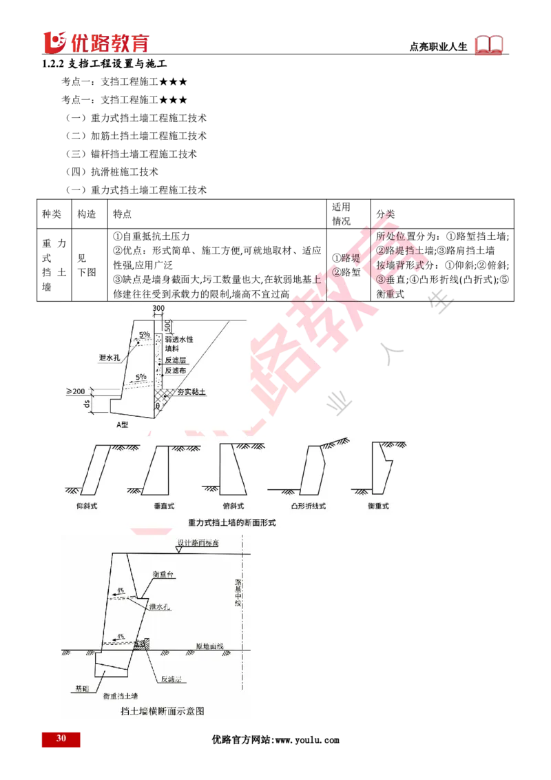 25年一建《公路实务》大V精讲第1章讲义打印版_2026年一级建造师_2026年一建公路_2025年一建公路SVIP_02-基础精讲✿高端面授✿深度强化_22-公路《强化精讲班》刘军刚YL