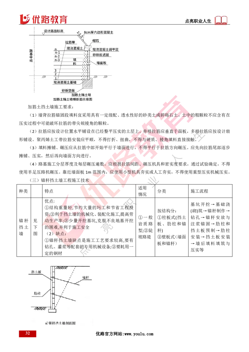 25年一建《公路实务》大V精讲第1章讲义打印版_2026年一级建造师_2026年一建公路_2025年一建公路SVIP_02-基础精讲✿高端面授✿深度强化_22-公路《强化精讲班》刘军刚YL