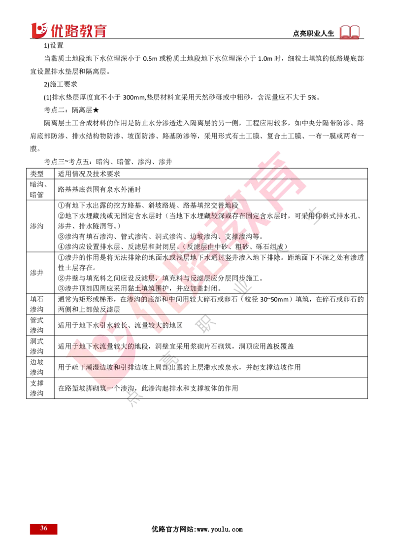 25年一建《公路实务》大V精讲第1章讲义打印版_2026年一级建造师_2026年一建公路_2025年一建公路SVIP_02-基础精讲✿高端面授✿深度强化_22-公路《强化精讲班》刘军刚YL