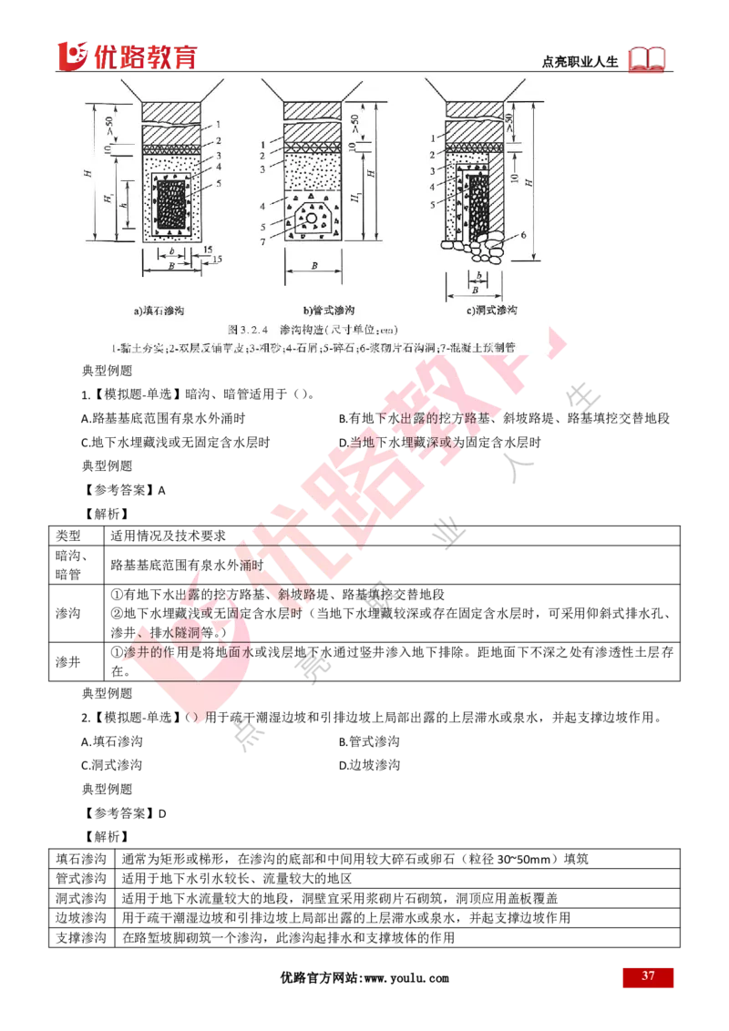 25年一建《公路实务》大V精讲第1章讲义打印版_2026年一级建造师_2026年一建公路_2025年一建公路SVIP_02-基础精讲✿高端面授✿深度强化_22-公路《强化精讲班》刘军刚YL