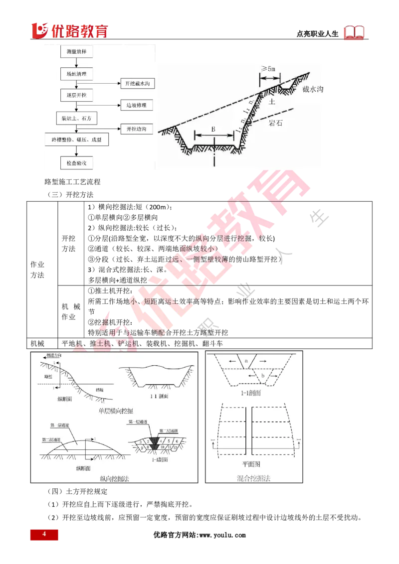 25年一建《公路实务》大V精讲第1章讲义打印版_2026年一级建造师_2026年一建公路_2025年一建公路SVIP_02-基础精讲✿高端面授✿深度强化_22-公路《强化精讲班》刘军刚YL