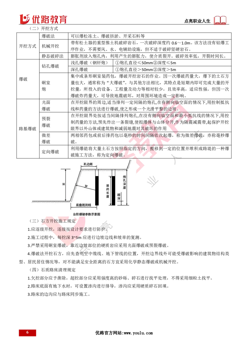 25年一建《公路实务》大V精讲第1章讲义打印版_2026年一级建造师_2026年一建公路_2025年一建公路SVIP_02-基础精讲✿高端面授✿深度强化_22-公路《强化精讲班》刘军刚YL