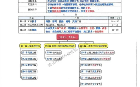 25年一建-公路-李洪革-夯实细讲讲义（图文一本通）上册_2026年一级建造师_2026年一建公路_2025年一建公路SVIP_01-精华文档✿电子教材✿历年真题