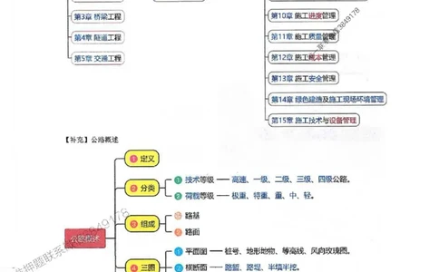 25年一建-公路-李洪革-夯实细讲讲义（图文一本通）上册_2026年一级建造师_2026年一建公路_2025年一建公路SVIP_01-精华文档✿电子教材✿历年真题
