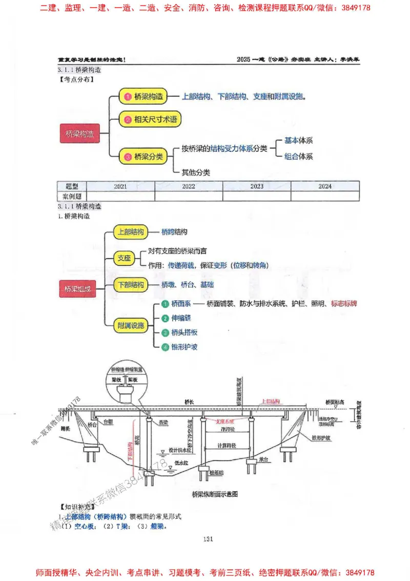 25年一建-公路-李洪革-夯实细讲讲义（图文一本通）上册_2026年一级建造师_2026年一建公路_2025年一建公路SVIP_01-精华文档✿电子教材✿历年真题