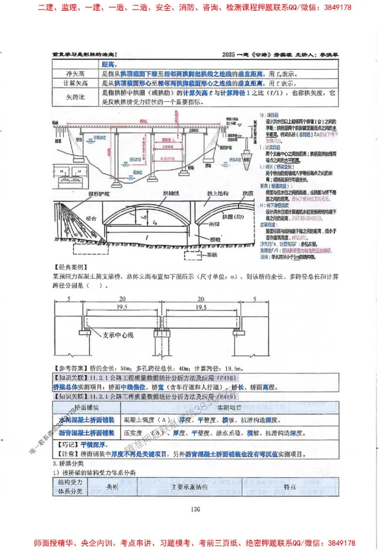 25年一建-公路-李洪革-夯实细讲讲义（图文一本通）上册_2026年一级建造师_2026年一建公路_2025年一建公路SVIP_01-精华文档✿电子教材✿历年真题