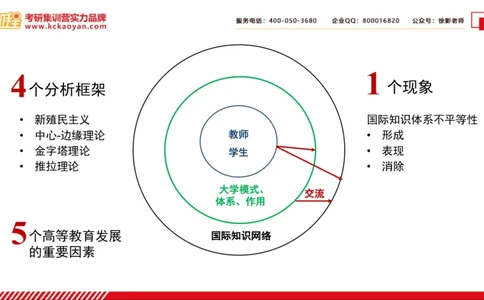 第5讲：《比较高等教育：知识、大学与发展》_26考研复试_复试网课（最新版，含机构讲义）_04.2026教育类复试课程_01.复试指导讲义_01名著导读课件