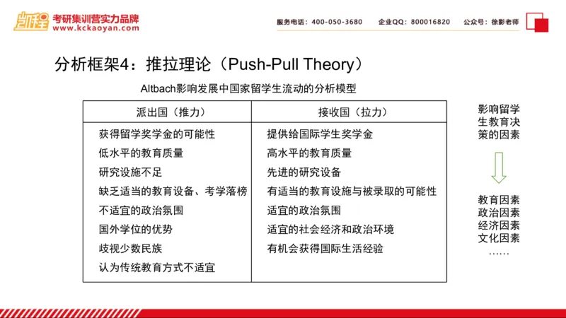 第5讲：《比较高等教育：知识、大学与发展》_26考研复试_复试网课（最新版，含机构讲义）_04.2026教育类复试课程_01.复试指导讲义_01名著导读课件