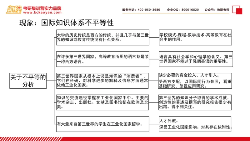 第5讲：《比较高等教育：知识、大学与发展》_26考研复试_复试网课（最新版，含机构讲义）_04.2026教育类复试课程_01.复试指导讲义_01名著导读课件
