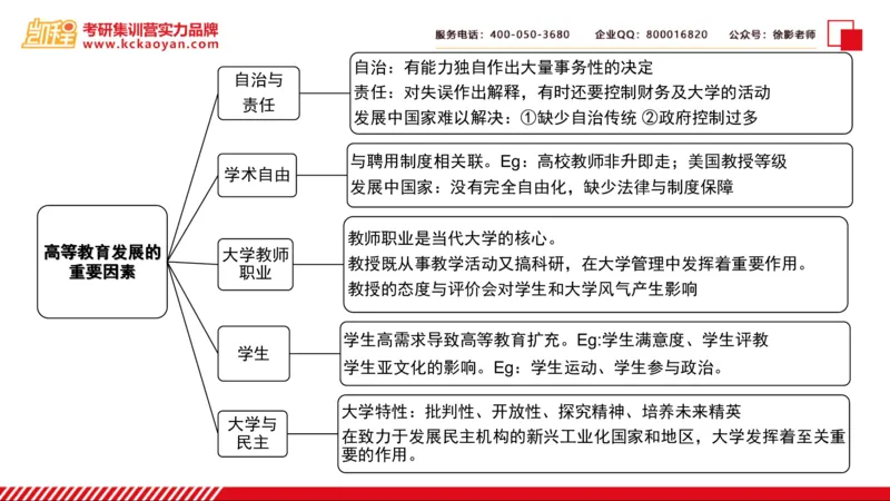 第5讲：《比较高等教育：知识、大学与发展》_26考研复试_复试网课（最新版，含机构讲义）_04.2026教育类复试课程_01.复试指导讲义_01名著导读课件
