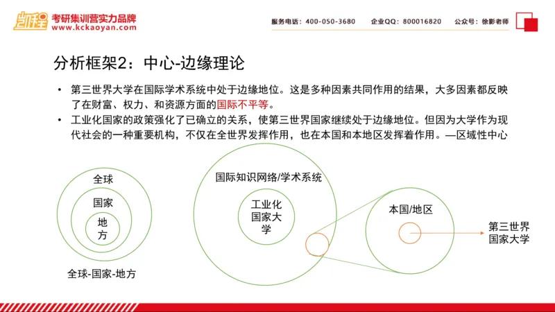 第5讲：《比较高等教育：知识、大学与发展》_26考研复试_复试网课（最新版，含机构讲义）_04.2026教育类复试课程_01.复试指导讲义_01名著导读课件