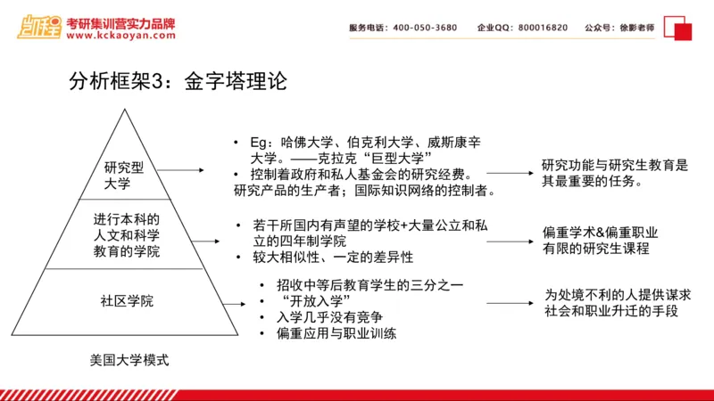 第5讲：《比较高等教育：知识、大学与发展》_26考研复试_复试网课（最新版，含机构讲义）_04.2026教育类复试课程_01.复试指导讲义_01名著导读课件