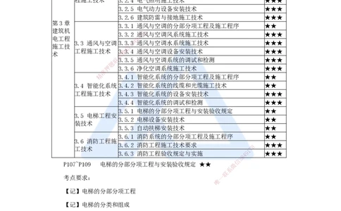 22.2025杨海军-3D实景通关-（21）电梯工程安装技术-电梯的分部分项工程与安装验收规定_2026年一级建造师_2026年一建机电_2025年一建机电SVIP_02-基础精讲✿高端面授✿深度强化_讲义