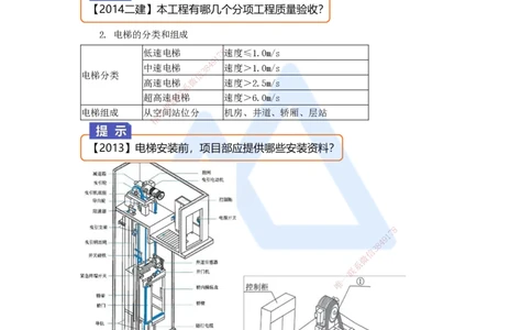 22.2025杨海军-3D实景通关-（21）电梯工程安装技术-电梯的分部分项工程与安装验收规定_2026年一级建造师_2026年一建机电_2025年一建机电SVIP_02-基础精讲✿高端面授✿深度强化_讲义