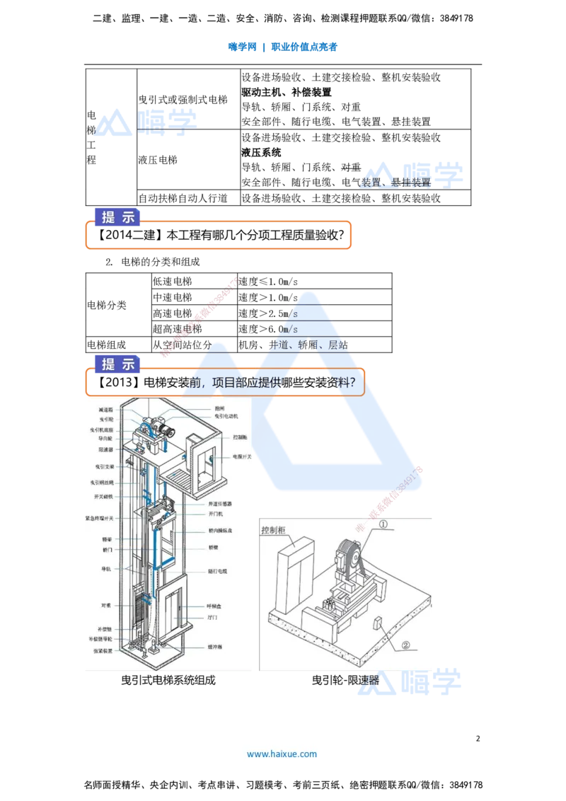 22.2025杨海军-3D实景通关-（21）电梯工程安装技术-电梯的分部分项工程与安装验收规定_2026年一级建造师_2026年一建机电_2025年一建机电SVIP_02-基础精讲✿高端面授✿深度强化_讲义