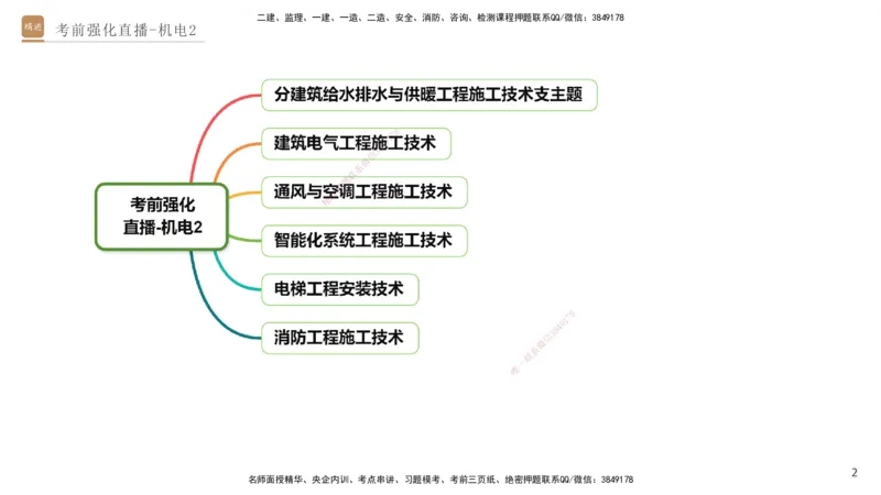 02.2025石莉-考前强化直播-机电实务2_2026年一级建造师_2026年一建机电_2025年一建机电SVIP_04-冲刺串讲✿考点强化✿小灶集训_53-机电《考前强化直播》石莉HX_讲义