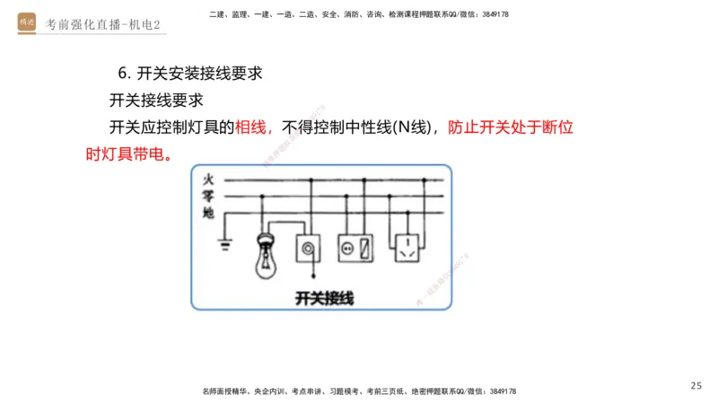 02.2025石莉-考前强化直播-机电实务2_2026年一级建造师_2026年一建机电_2025年一建机电SVIP_04-冲刺串讲✿考点强化✿小灶集训_53-机电《考前强化直播》石莉HX_讲义