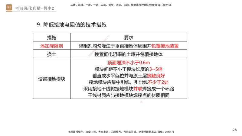 02.2025石莉-考前强化直播-机电实务2_2026年一级建造师_2026年一建机电_2025年一建机电SVIP_04-冲刺串讲✿考点强化✿小灶集训_53-机电《考前强化直播》石莉HX_讲义