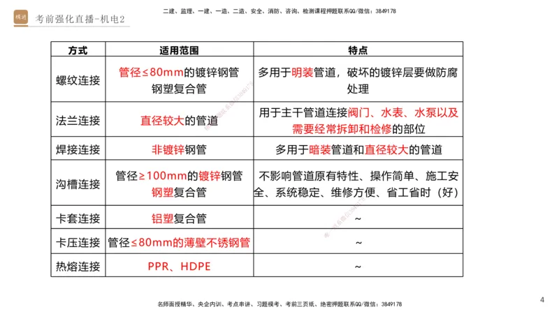 02.2025石莉-考前强化直播-机电实务2_2026年一级建造师_2026年一建机电_2025年一建机电SVIP_04-冲刺串讲✿考点强化✿小灶集训_53-机电《考前强化直播》石莉HX_讲义