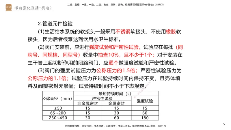 02.2025石莉-考前强化直播-机电实务2_2026年一级建造师_2026年一建机电_2025年一建机电SVIP_04-冲刺串讲✿考点强化✿小灶集训_53-机电《考前强化直播》石莉HX_讲义