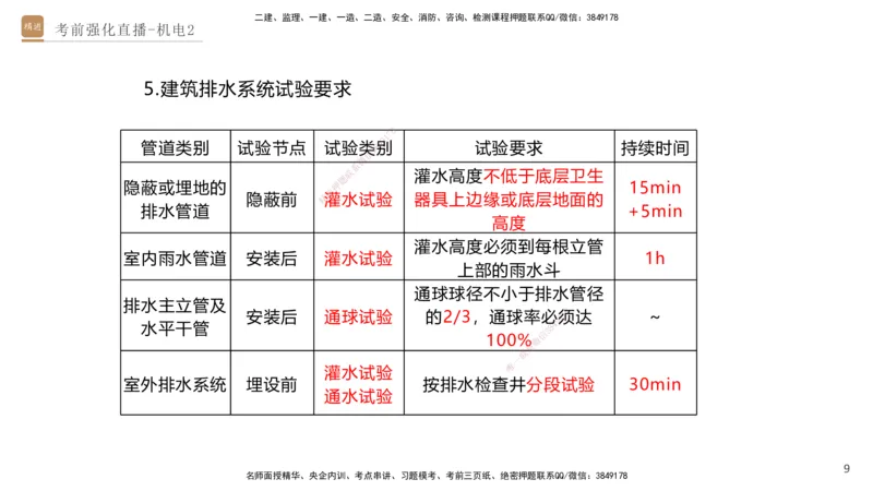 02.2025石莉-考前强化直播-机电实务2_2026年一级建造师_2026年一建机电_2025年一建机电SVIP_04-冲刺串讲✿考点强化✿小灶集训_53-机电《考前强化直播》石莉HX_讲义
