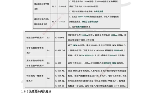 06.第6讲-16通信光（电）缆特点及应用_2026年一级建造师_2026年一建通信_2025年一建通信SVIP_02-基础精讲✿高端面授✿深度强化_08-通信《考点精讲班》杨鹏HQ