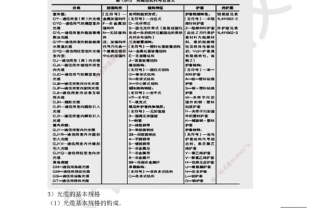 06.第6讲-16通信光（电）缆特点及应用_2026年一级建造师_2026年一建通信_2025年一建通信SVIP_02-基础精讲✿高端面授✿深度强化_08-通信《考点精讲班》杨鹏HQ