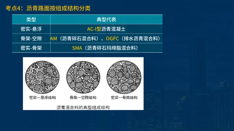 2025一建公路-临考夺考2小时_2026年一级建造师_2026年一建公路_2025年一建公路SVIP_05-考前密训✿央企特训✿机构普押_42-公路《临考夺考2小时》SMR