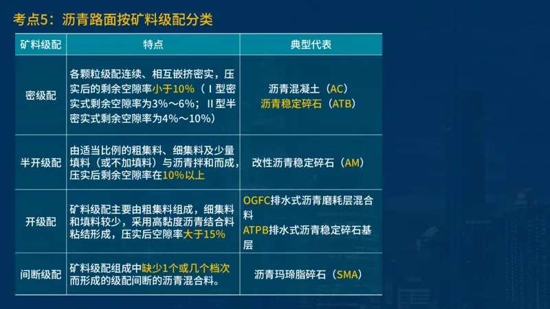 2025一建公路-临考夺考2小时_2026年一级建造师_2026年一建公路_2025年一建公路SVIP_05-考前密训✿央企特训✿机构普押_42-公路《临考夺考2小时》SMR