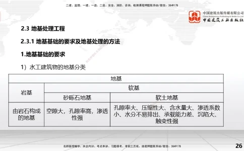 07节2.3地基处理工程（1）（01.08）_2026年一级建造师_2026年一建水利_2026年一建水利SVIP_2026一建水利SVIP_02-基础精讲✿高端面授✿深度强化_讲义