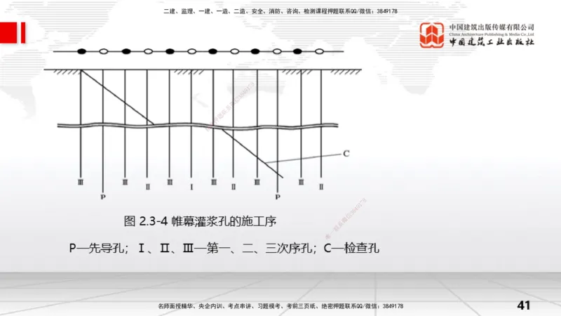 07节2.3地基处理工程（1）（01.08）_2026年一级建造师_2026年一建水利_2026年一建水利SVIP_2026一建水利SVIP_02-基础精讲✿高端面授✿深度强化_讲义
