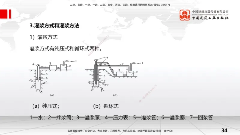 07节2.3地基处理工程（1）（01.08）_2026年一级建造师_2026年一建水利_2026年一建水利SVIP_2026一建水利SVIP_02-基础精讲✿高端面授✿深度强化_讲义