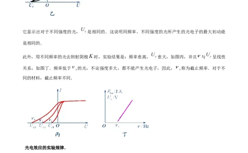 专题07近代物理中的图像（解析版）_2025高中物理模型方法技巧高三复习专题练习讲义_高考物理图像与方法