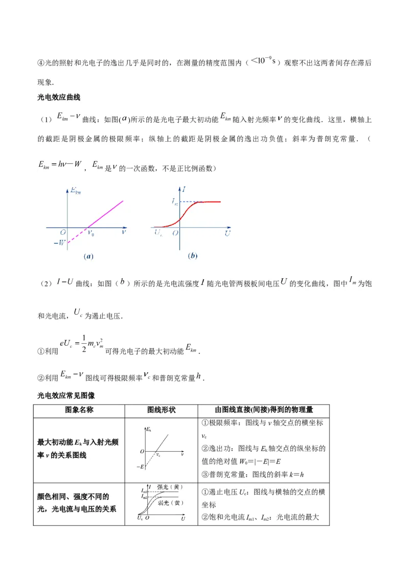 专题07近代物理中的图像（解析版）_2025高中物理模型方法技巧高三复习专题练习讲义_高考物理图像与方法