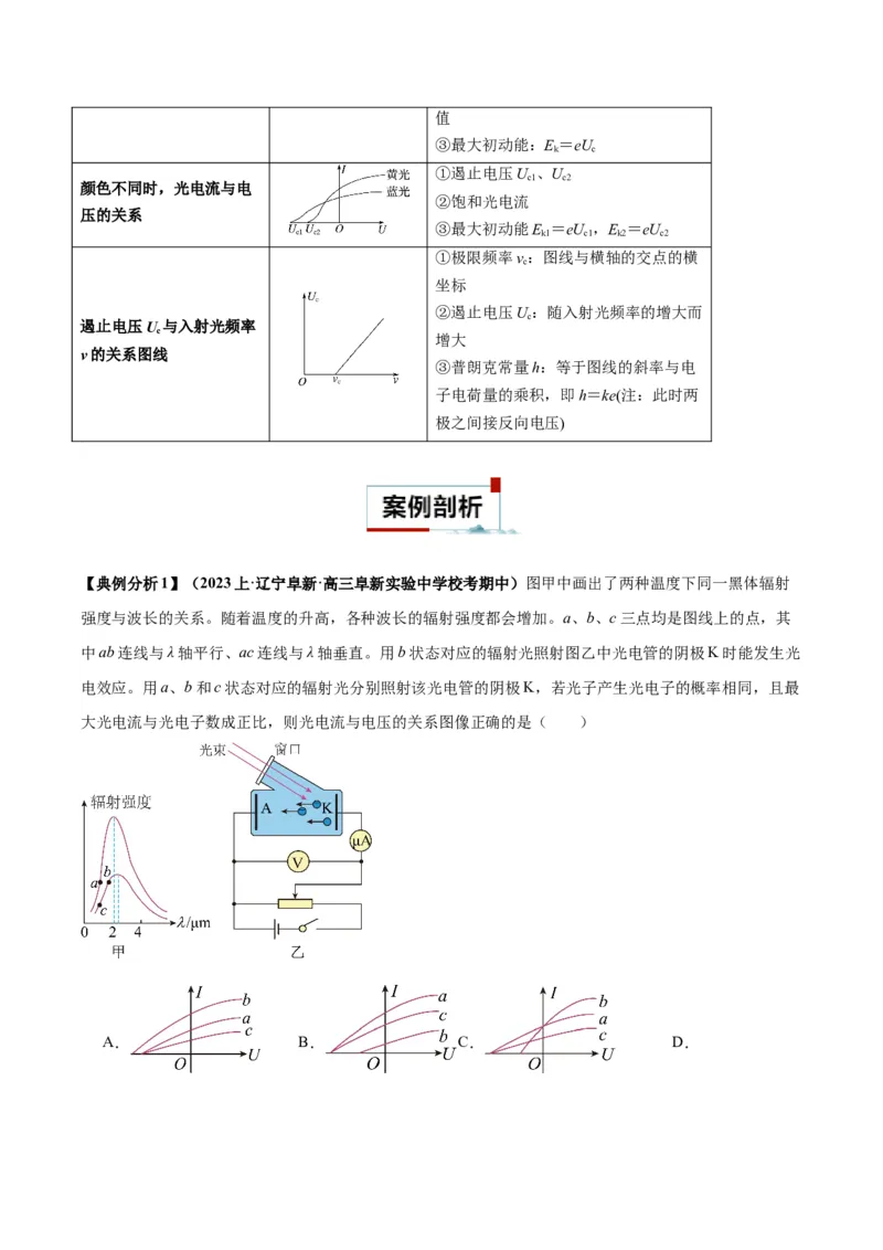 专题07近代物理中的图像（解析版）_2025高中物理模型方法技巧高三复习专题练习讲义_高考物理图像与方法