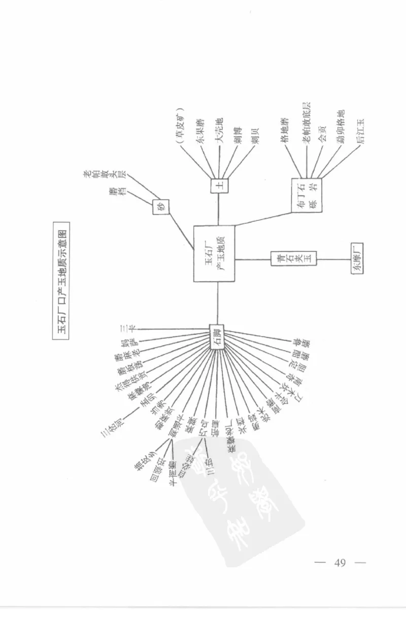 云南相玉学_X018-玉石珠宝鉴定教程最新合集_5、玉石鉴定专题全套课程_玉石电子书_玉石电子书