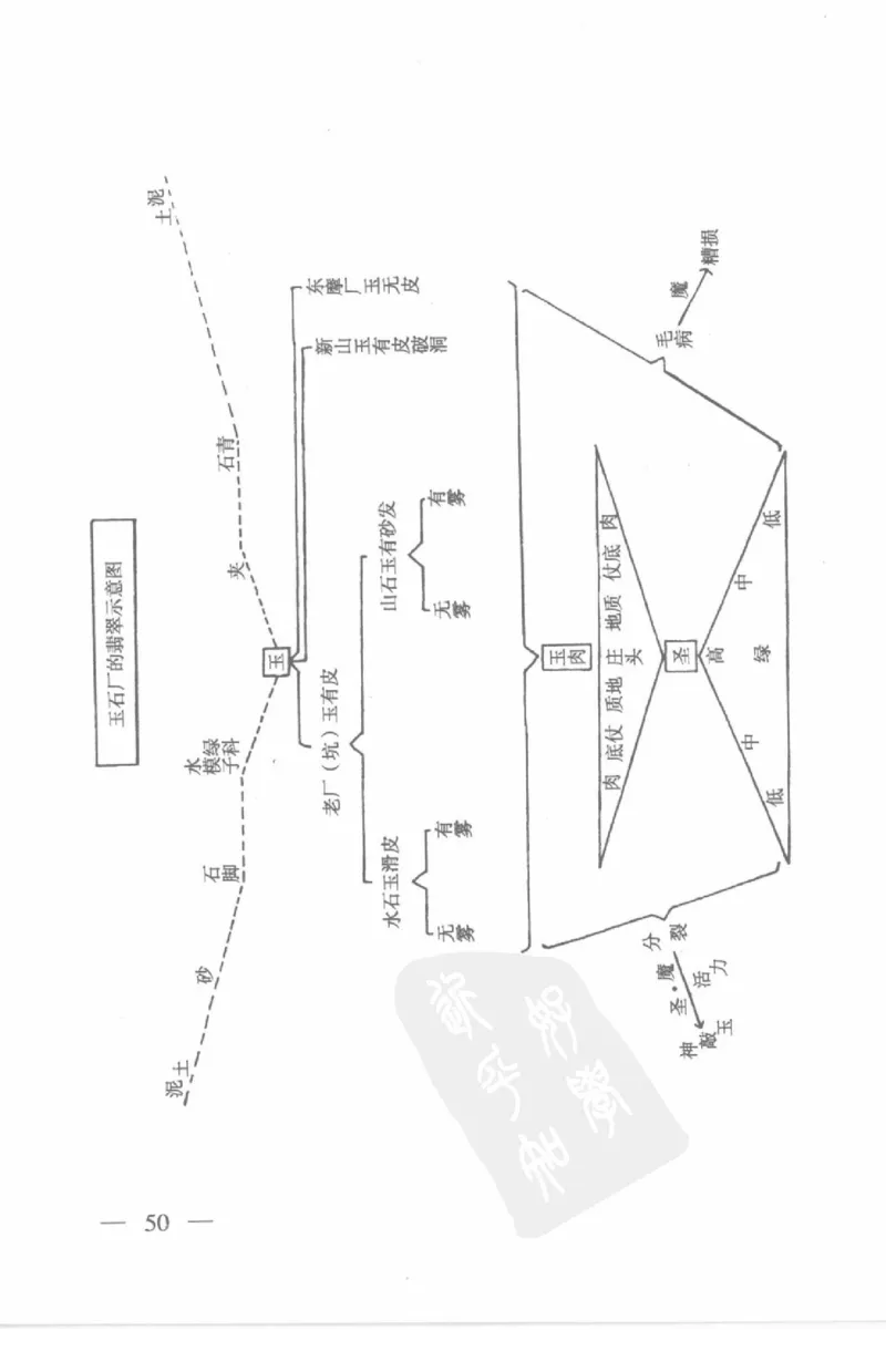 云南相玉学_X018-玉石珠宝鉴定教程最新合集_5、玉石鉴定专题全套课程_玉石电子书_玉石电子书