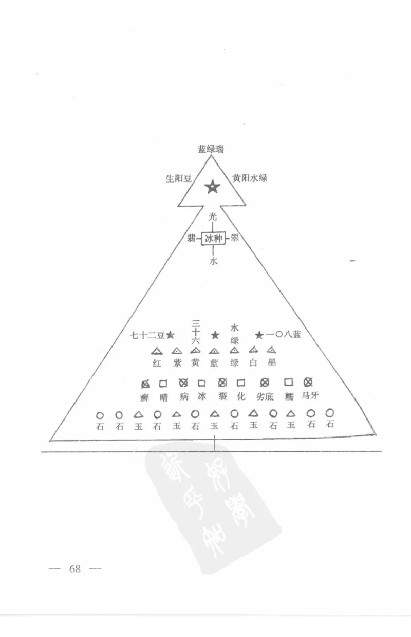 云南相玉学_X018-玉石珠宝鉴定教程最新合集_5、玉石鉴定专题全套课程_玉石电子书_玉石电子书