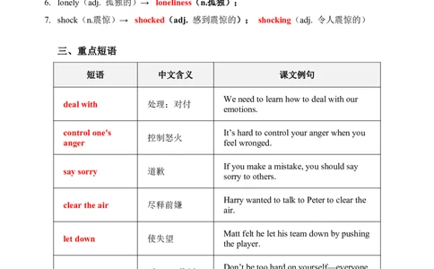 2026春人教版英语八下单元知识清单Unit3_初中英语新版_最新人教版英语八年级下册_2026春新人教版八下（更新中）_19知识清单U1-U6