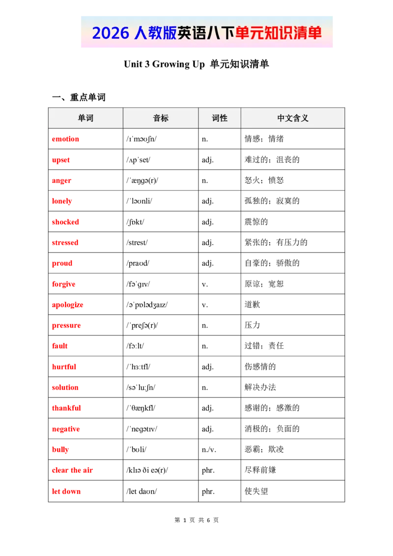 2026春人教版英语八下单元知识清单Unit3_初中英语新版_最新人教版英语八年级下册_2026春新人教版八下（更新中）_19知识清单U1-U6