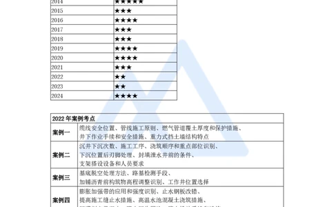 01.2025王欢-真题精析-（1）导学_2026年一级建造师_2026年一建市政_2025年一建市政SVIP_04-冲刺串讲✿考点强化✿小灶集训_28-市政《案例母题特训》王欢HX_讲义