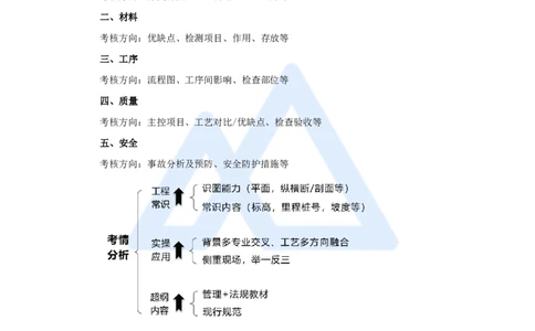 01.2025王欢-真题精析-（1）导学_2026年一级建造师_2026年一建市政_2025年一建市政SVIP_04-冲刺串讲✿考点强化✿小灶集训_28-市政《案例母题特训》王欢HX_讲义