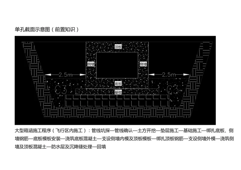 020（排水工程的组成及功能、箱涵工程1）-黑白_2026年一级建造师_2026年一建民航_2025年一建民航SVIP_02-基础精讲✿高端面授✿深度强化_05-民航《教材精讲班》柚子SMR推荐