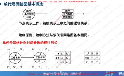 05-网络图专题学习讲义（含课后作业及答案）-3.31号直播_2026年一级建造师_2026年一建通信_2025年一建通信SVIP_02-基础精讲✿高端面授✿深度强化_06-网络图和净值法专题学习