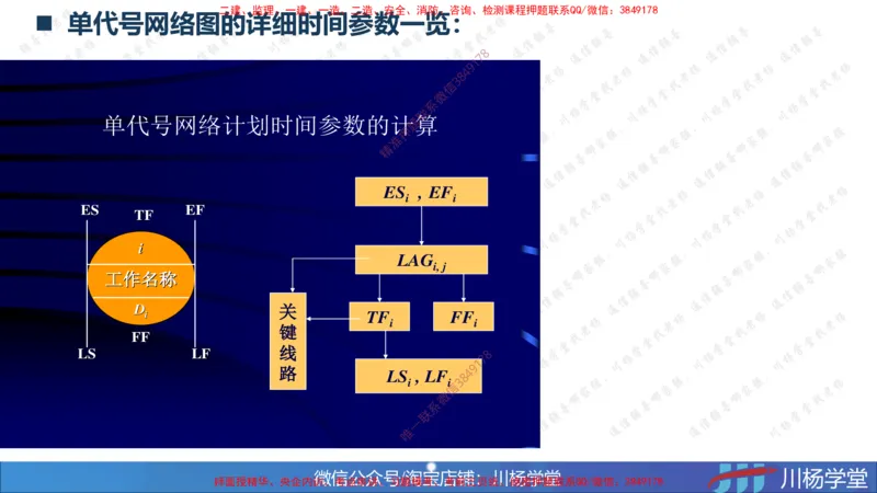 05-网络图专题学习讲义（含课后作业及答案）-3.31号直播_2026年一级建造师_2026年一建通信_2025年一建通信SVIP_02-基础精讲✿高端面授✿深度强化_06-网络图和净值法专题学习